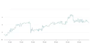 شاخص دلتا اسکیو (Delta Skew) اتریوم