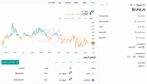 اتریوم (Ethereum - ETH)