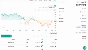 قیمت اتریوم