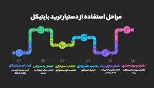 ربات‌ دستیار ترید بایتیکل