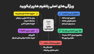ویژگی های هایپر لیکوئید