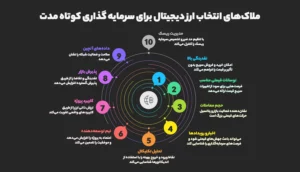 ملاک‌های انتخاب بهترین ارز های دیجیتال برای سرمایه‌ گذاری کوتاه‌ مدت