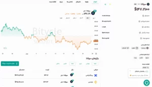 قیمت سولانا