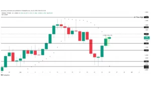 تحلیل تکنیکال SPX6900: میم کوینی با پتانسیل رشد انفجاری
