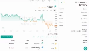بیت تنسور (Bittensor - TAO)