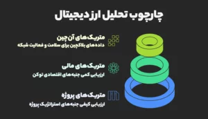 چهارچوب های تحلیل تکنیکال