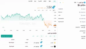 تون کوین (Toncoin - TON)