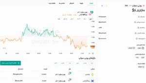 یونی سواپ (Uniswap - UNI)