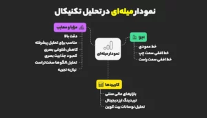 نمودار میله‌ای (Bar Chart)