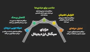مزایای استفاده از سیگنال ارز دیجیتال برای تریدرها