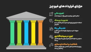 مزایای قراردادهای فیوچرز