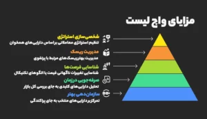 چرا به واچ لیست نیاز داریم؟