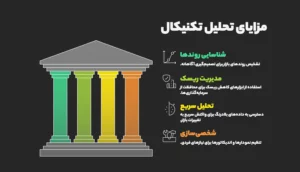 مزایای استفاده از پلتفرم‌ های تحلیل تکنیکال