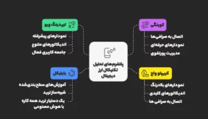 بهترین سایت ها و پلتفرم تحلیل تکنیکال