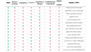 مقایسه بایتیکل با رقبای مطرح خارجی