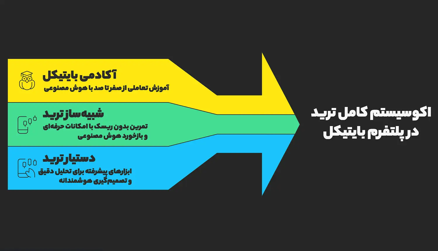 چهار بخش اصلی اکوسیستم بایتیکل