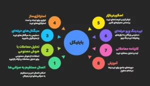 بایتیکل: بهترین پلتفرم برای دریافت سیگنال ارز دیجیتال