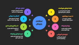 ویژگی‌های خاص بایتیکل
