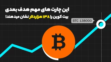 این چارت های مهم هدف بعدی بیت کوین را 138 هزاردلار نشان میدهند!