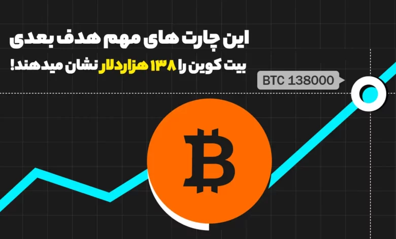 این چارت های مهم هدف بعدی بیت کوین را 138 هزاردلار نشان میدهند!