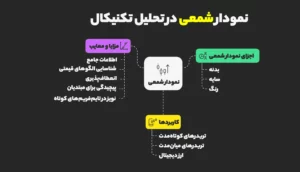 نمودار شمعی (Candlestick Chart)