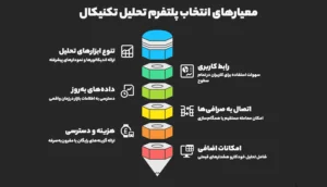 معیارهای انتخاب بهترین پلتفرم تحلیل تکنیکال