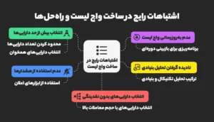 اشتباهات رایج در ساخت واچ لیست و نحوه اجتناب از آن‌ها