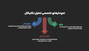 نمودارهای تخصصی در تحلیل تکنیکال