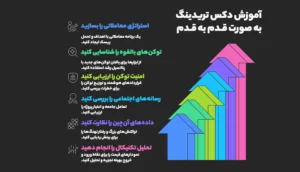 آموزش دکس تریدینگ به صورت قدم به قدم