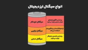 مزایای استفاده از سیگنال ارز دیجیتال