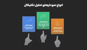 انواع نمودار در تحلیل تکنیکال