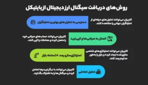 راه‌های دریافت سیگنال ارز دیجیتال از بایتیکل