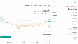 دوج‌کوین (DOGE)