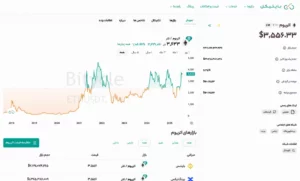 قیمت اتریوم