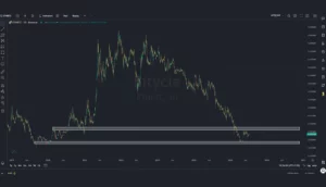 نمودار ETH/BTC