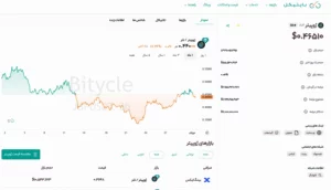 ژوپیتر (JUP): ستاره‌ای در اکوسیستم سولانا