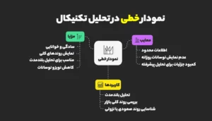 نمودار خطی (Line Chart)