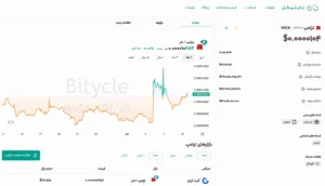 میم کوین ماگا (MAGA)