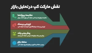 کاربرد مارکت کپ در تحلیل بازار