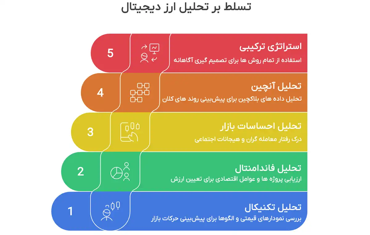 مزایا و معایب تحلیل تکنیکال