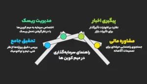 نکات مهم برای سرمایه‌گذاران