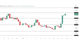 تحلیل تکنیکال pengu