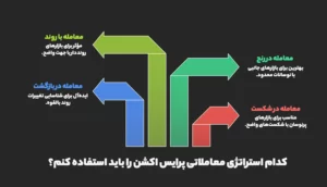 استراتژی‌های معاملاتی پرایس اکشن