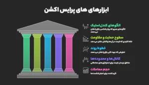 ابزارها و الگوهای پرایس اکشن