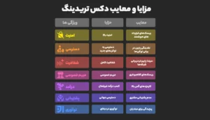 مزایای دکس تریدینگ