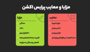 مزایای پرایس اکشن