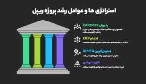استراتژی ها و دلایل رشد ریپل Xrp