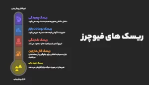 ریسک‌های قراردادهای فیوچرز
