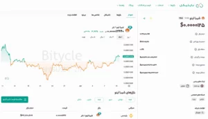 شیبا اینو (SHIB)