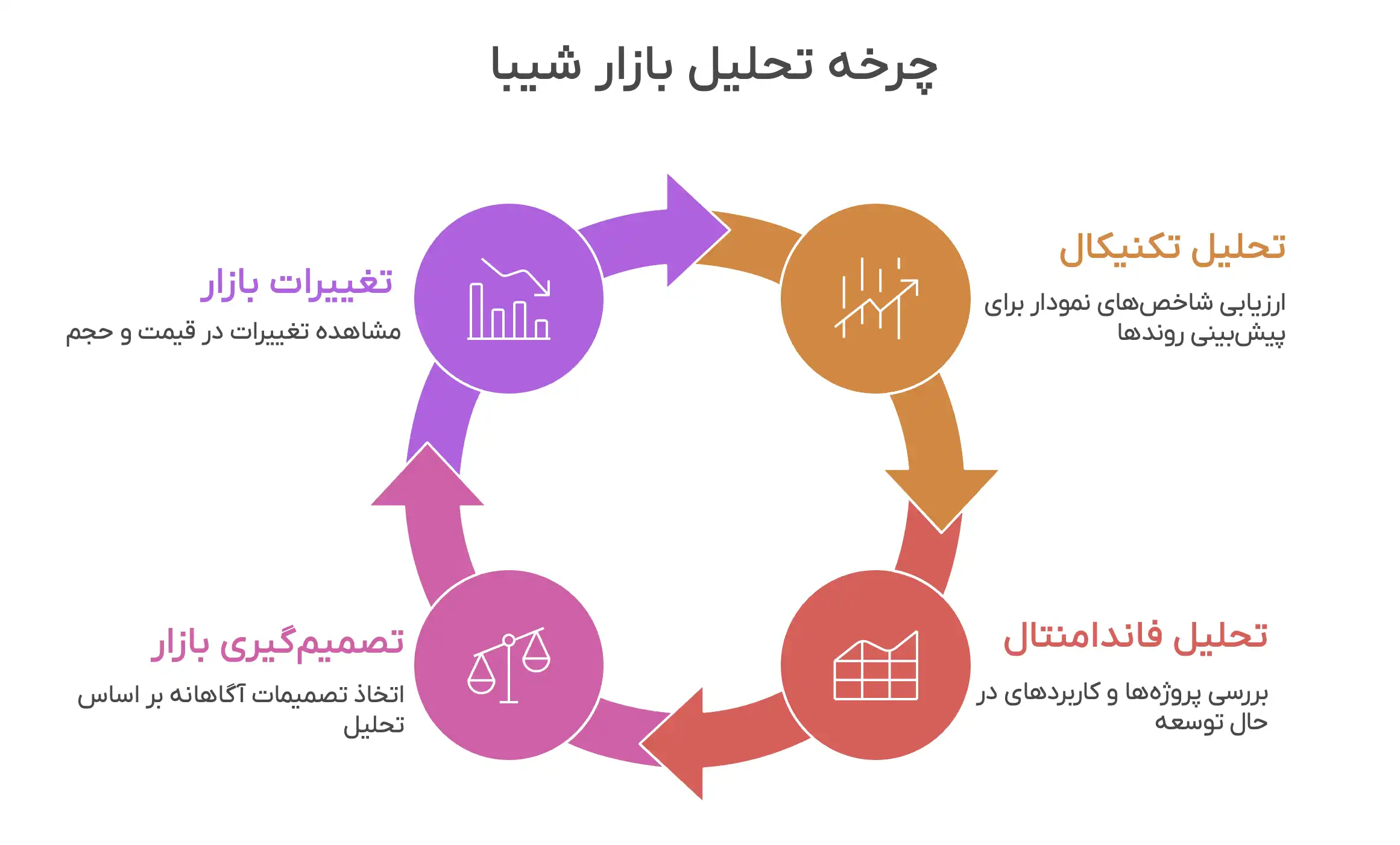 چرخه تحلیل شیبا
